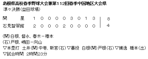 島根県高校春季野球大会準々決勝の結果