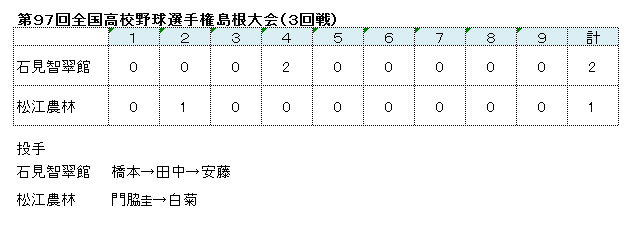 20150722島根大会３回戦結果