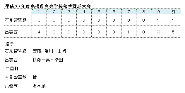 20150912島根県秋季野球大会